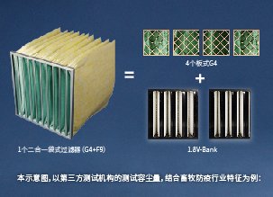2025養(yǎng)豬場(chǎng)空氣過濾器新產(chǎn)品，替代傳統(tǒng)V-Bank過濾器，更經(jīng)濟(jì)的豬場(chǎng)過濾器